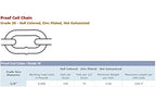 Grade 30 Proof Coil Chain Hot Dip Galvanized Steel 5/8" x 150' Ft