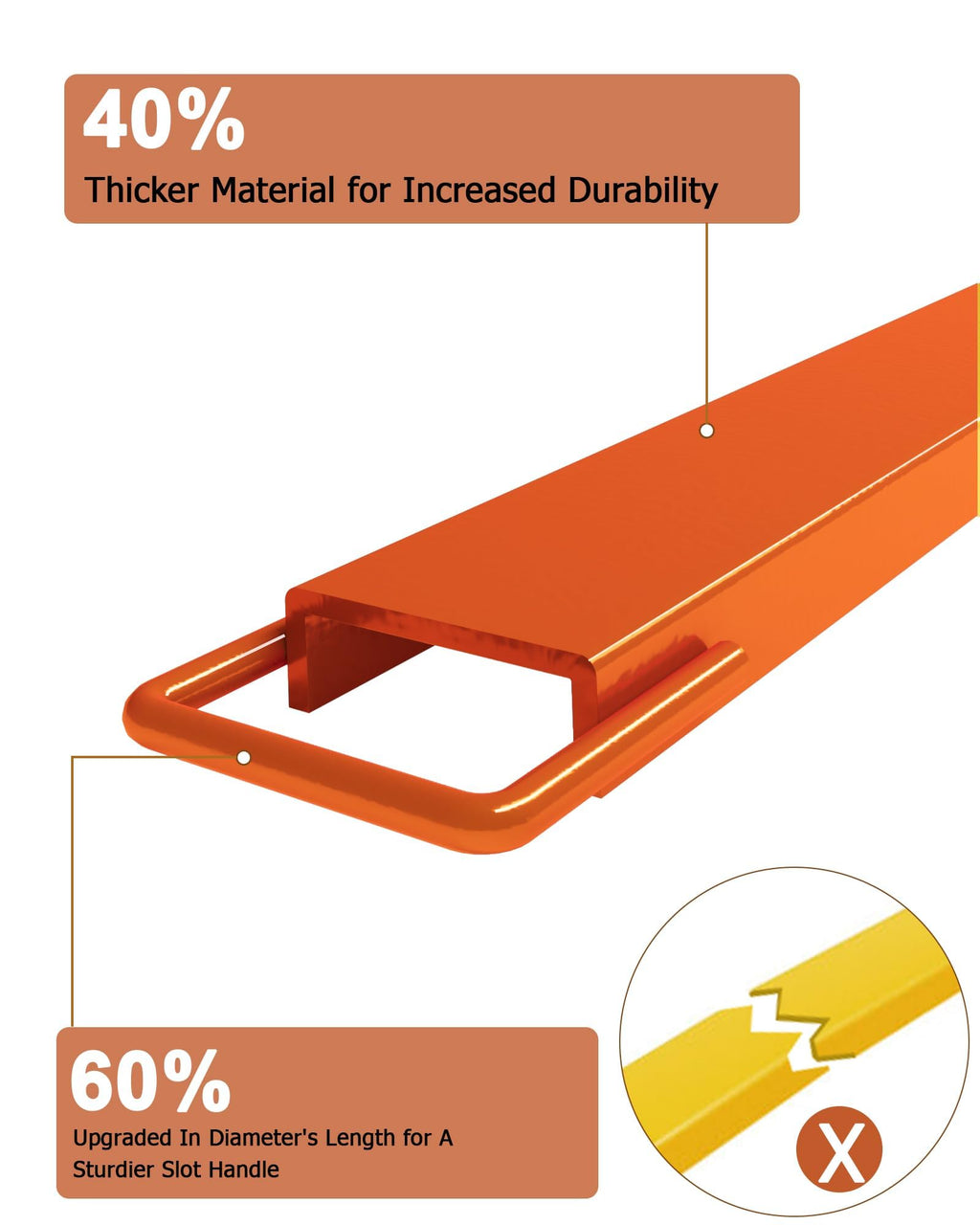 Heavy Duty Steel Forklift Pallet Fork Extensions 4.5 Inch Wide – 96" Lengths Available, High Capacity Pair for Material Handling Attachments, 1 Pair, Orange