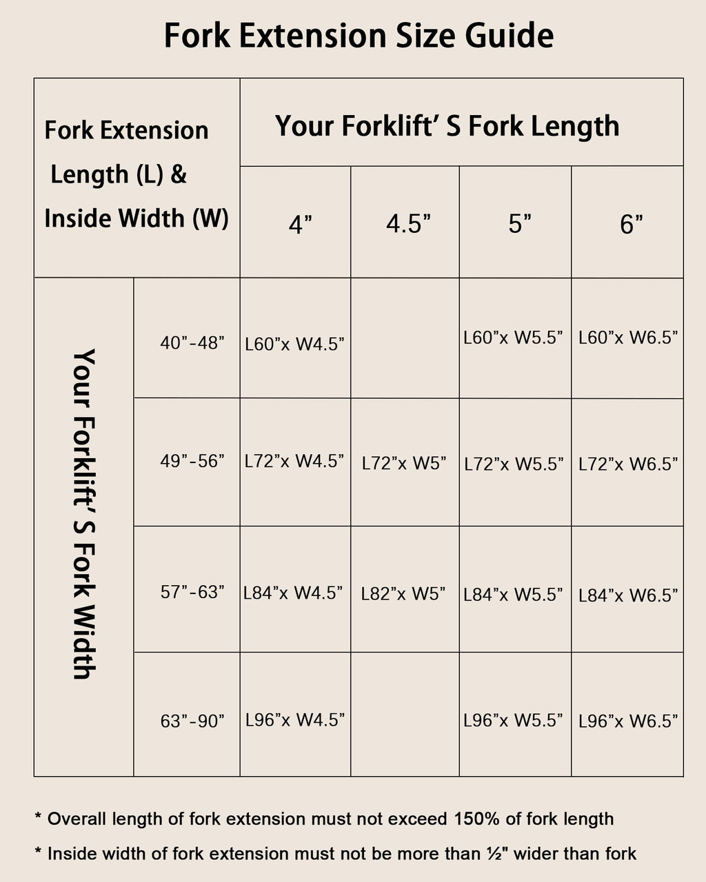 Garvee Pallet Fork Extension 4.5in Width 96in, 1 Pair for Forklift