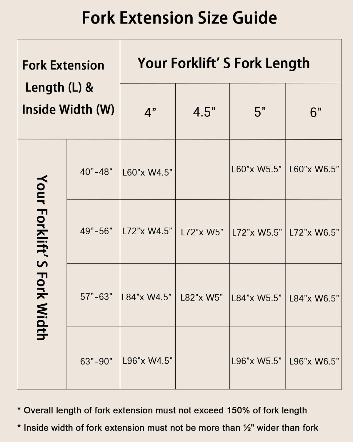 Garvee Pallet Fork Extension 4.5in Width 96in, 1 Pair for Forklift