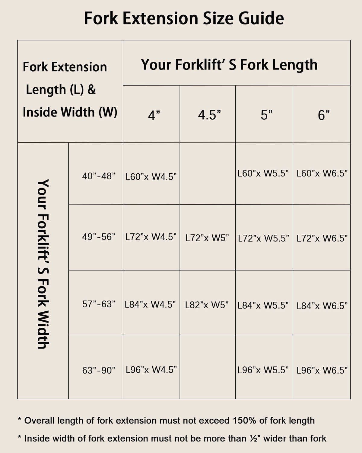 Heavy Duty Steel Forklift Pallet Fork Extensions 4.5 Inch Wide – 96" Lengths Available, High Capacity Pair for Material Handling Attachments, 1 Pair, Orange