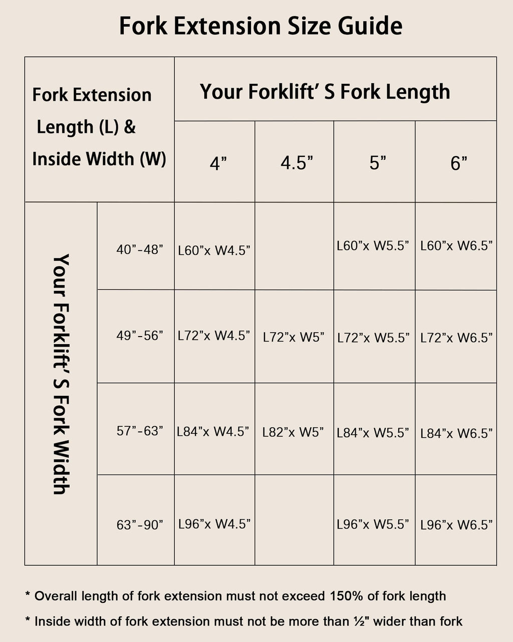 CABIHOME Heavy Duty Steel Forklift Pallet Fork Extensions – 60" and 84" Lengths Available, 5.5" Wide, High Load Capacity, 1 Pair, Reliable Material Handling Attachments